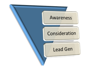 Sales funnel
